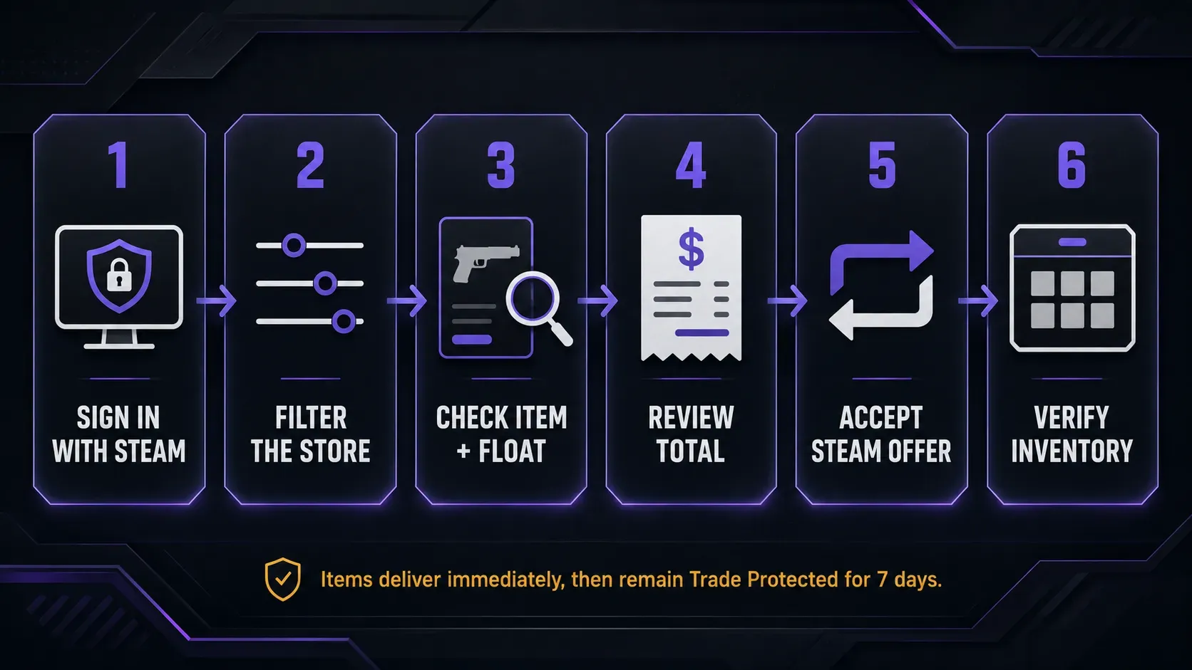 Safe process for buying CS2 skins on Tradeit using Steam trade offers